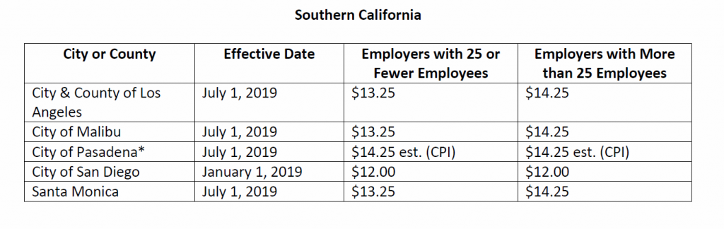 minimum wage 2019